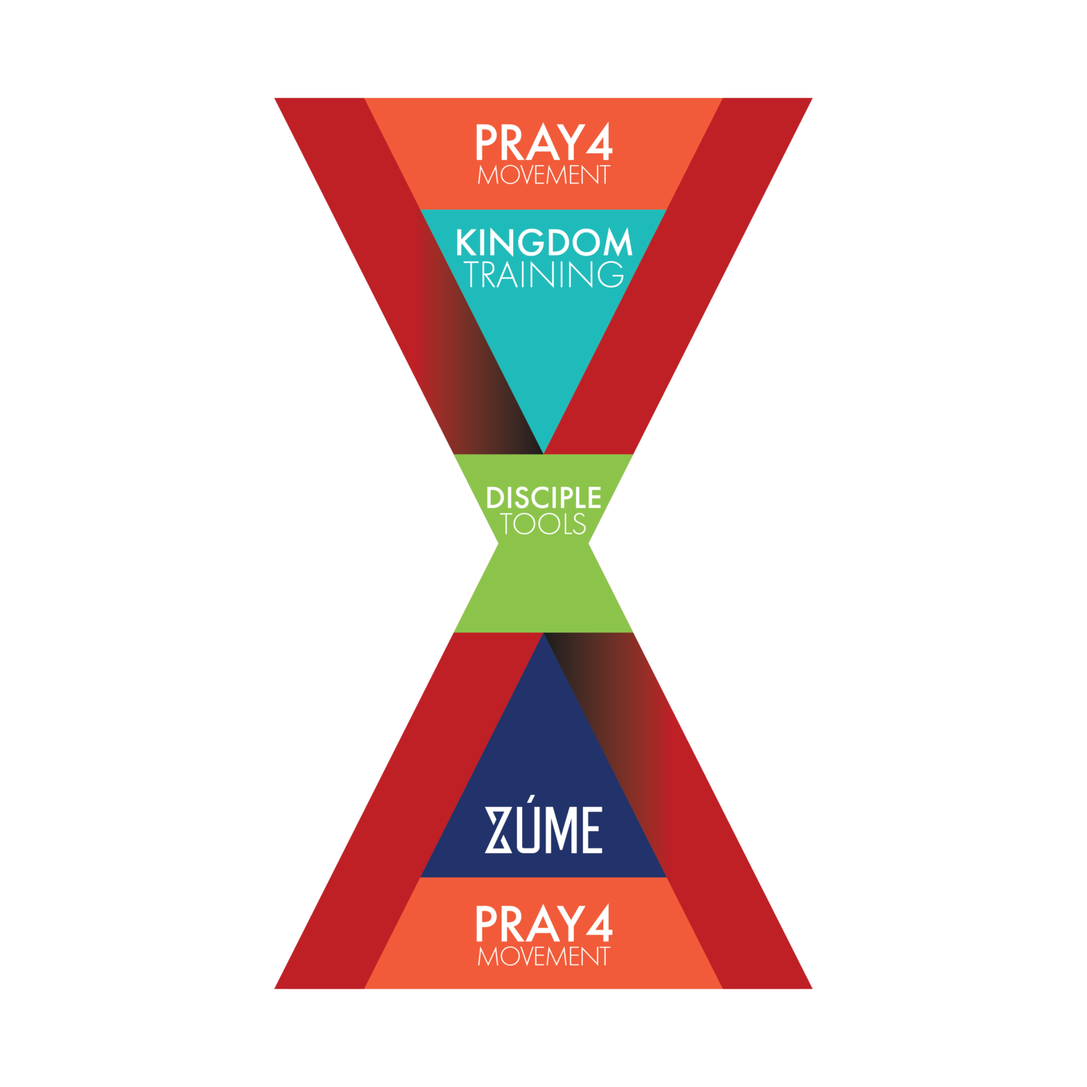 LIVING WITH GOSPEL SIZED AMBITION intelligence overview